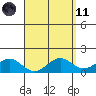 Waimanalo tide chart for Sunday, April 11, 2021