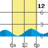 Waimanalo tide chart for Monday, April 12, 2021