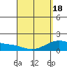 Waimanalo tide chart for Sunday, April 18, 2021