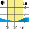 Waimanalo tide chart for Monday, April 19, 2021