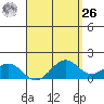 Waimanalo tide chart for Monday, April 26, 2021