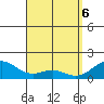 Waimanalo tide chart for Tuesday, April 6, 2021