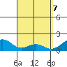 Waimanalo tide chart for Wednesday, April 7, 2021