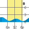 Waimanalo tide chart for Thursday, April 8, 2021
