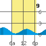 Waimanalo tide chart for Friday, April 9, 2021