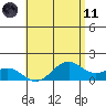 Waimanalo tide chart for Tuesday, May 11, 2021