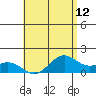 Waimanalo tide chart for Wednesday, May 12, 2021