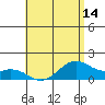 Waimanalo tide chart for Friday, May 14, 2021