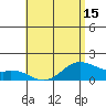 Waimanalo tide chart for Saturday, May 15, 2021
