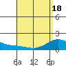 Waimanalo tide chart for Tuesday, May 18, 2021