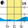 Waimanalo tide chart for Wednesday, May 19, 2021