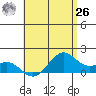 Waimanalo tide chart for Wednesday, May 26, 2021