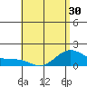 Waimanalo tide chart for Sunday, May 30, 2021