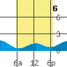 Waimanalo tide chart for Thursday, May 6, 2021
