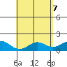Waimanalo tide chart for Friday, May 7, 2021