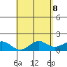 Waimanalo tide chart for Saturday, May 8, 2021