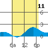 Waimanalo tide chart for Friday, June 11, 2021