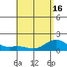 Waimanalo tide chart for Wednesday, June 16, 2021