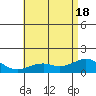 Waimanalo tide chart for Friday, June 18, 2021