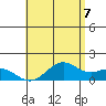 Waimanalo tide chart for Monday, June 7, 2021