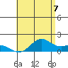 Waimanalo tide chart for Wednesday, July 7, 2021