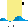 Waimanalo tide chart for Monday, August 9, 2021