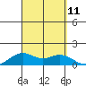 Waimanalo tide chart for Saturday, September 11, 2021