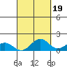Waimanalo tide chart for Sunday, September 19, 2021