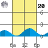 Waimanalo tide chart for Monday, September 20, 2021
