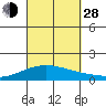 Waimanalo tide chart for Tuesday, September 28, 2021
