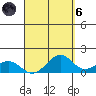 Waimanalo tide chart for Monday, September 6, 2021