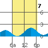 Waimanalo tide chart for Tuesday, September 7, 2021