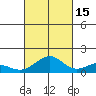 Waimanalo tide chart for Friday, October 15, 2021