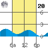 Waimanalo tide chart for Wednesday, October 20, 2021