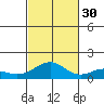 Waimanalo tide chart for Saturday, October 30, 2021
