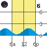 Waimanalo tide chart for Wednesday, October 6, 2021