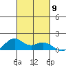 Waimanalo tide chart for Saturday, October 9, 2021