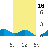 Waimanalo tide chart for Tuesday, November 16, 2021