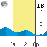 Waimanalo tide chart for Thursday, November 18, 2021