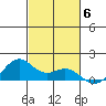 Waimanalo tide chart for Saturday, November 6, 2021