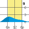 Waimanalo tide chart for Tuesday, November 9, 2021
