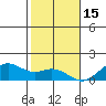 Waimanalo tide chart for Wednesday, December 15, 2021