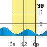 Waimanalo tide chart for Wednesday, March 30, 2022