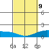 Waimanalo tide chart for Wednesday, March 9, 2022