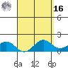 Waimanalo tide chart for Saturday, April 16, 2022