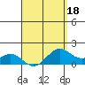 Waimanalo tide chart for Monday, April 18, 2022