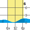 Waimanalo tide chart for Wednesday, April 6, 2022
