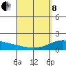 Waimanalo tide chart for Friday, April 8, 2022
