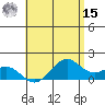 Waimanalo tide chart for Sunday, May 15, 2022