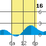 Waimanalo tide chart for Monday, May 16, 2022